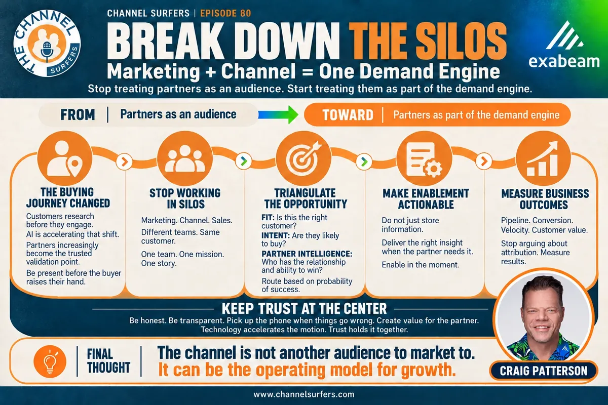 Infographic: Break Down the Silos, Marketing plus Channel equals one demand engine. Five steps: the buying journey changed, stop working in silos, triangulate the opportunity, make enablement actionable, measure business outcomes. Keep trust at the center.