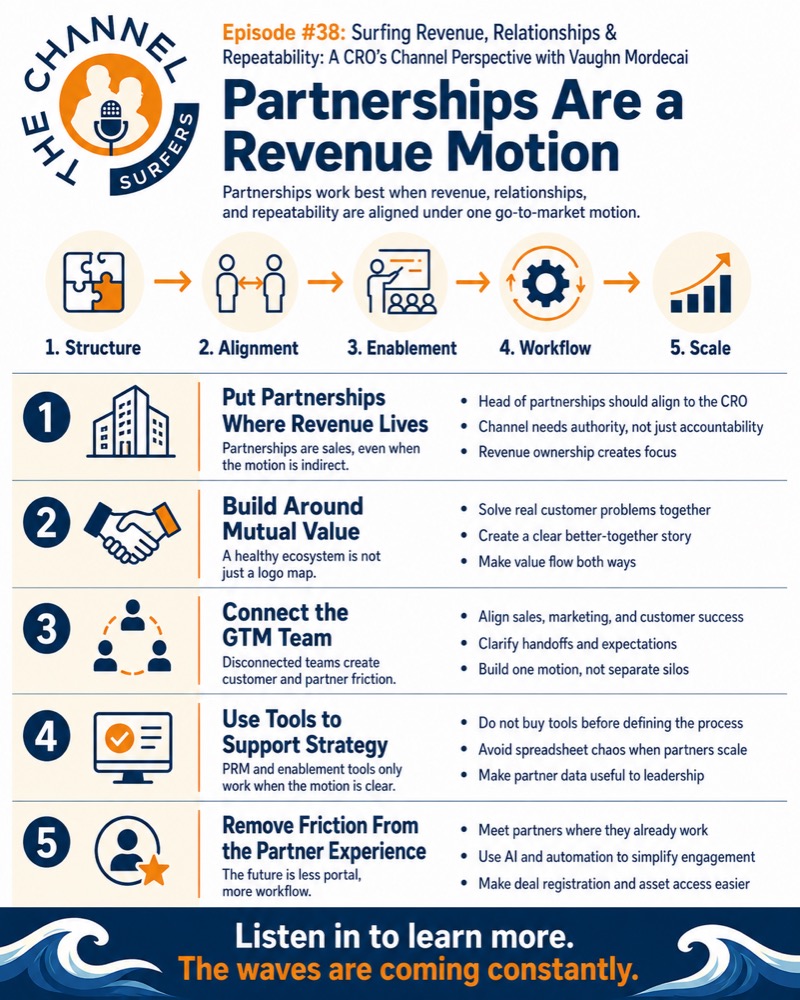 Surfing Revenue, Relationships and Repeatability infographic
