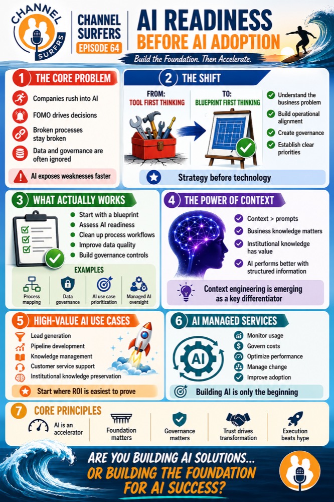 Building AI Revenue Engines infographic