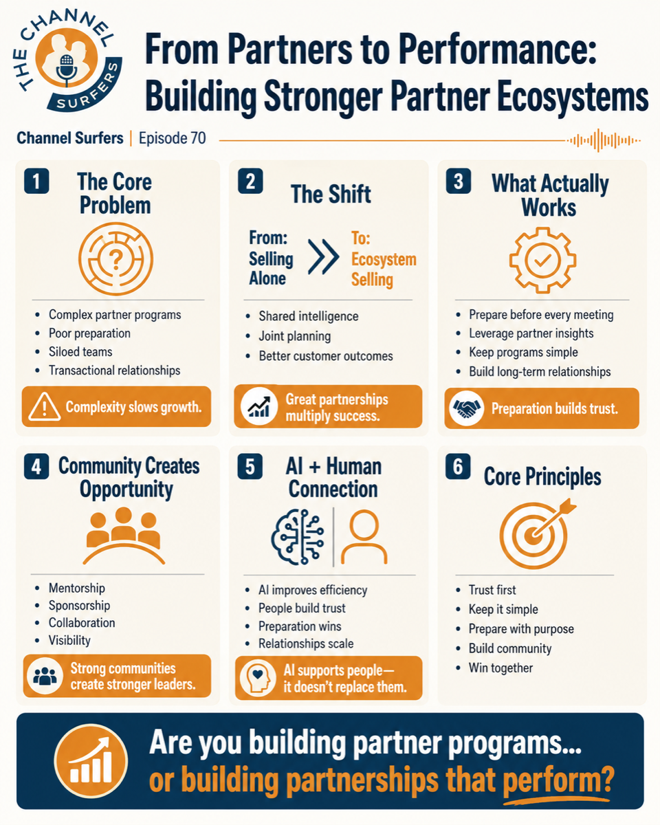 From Partners to Performance infographic
