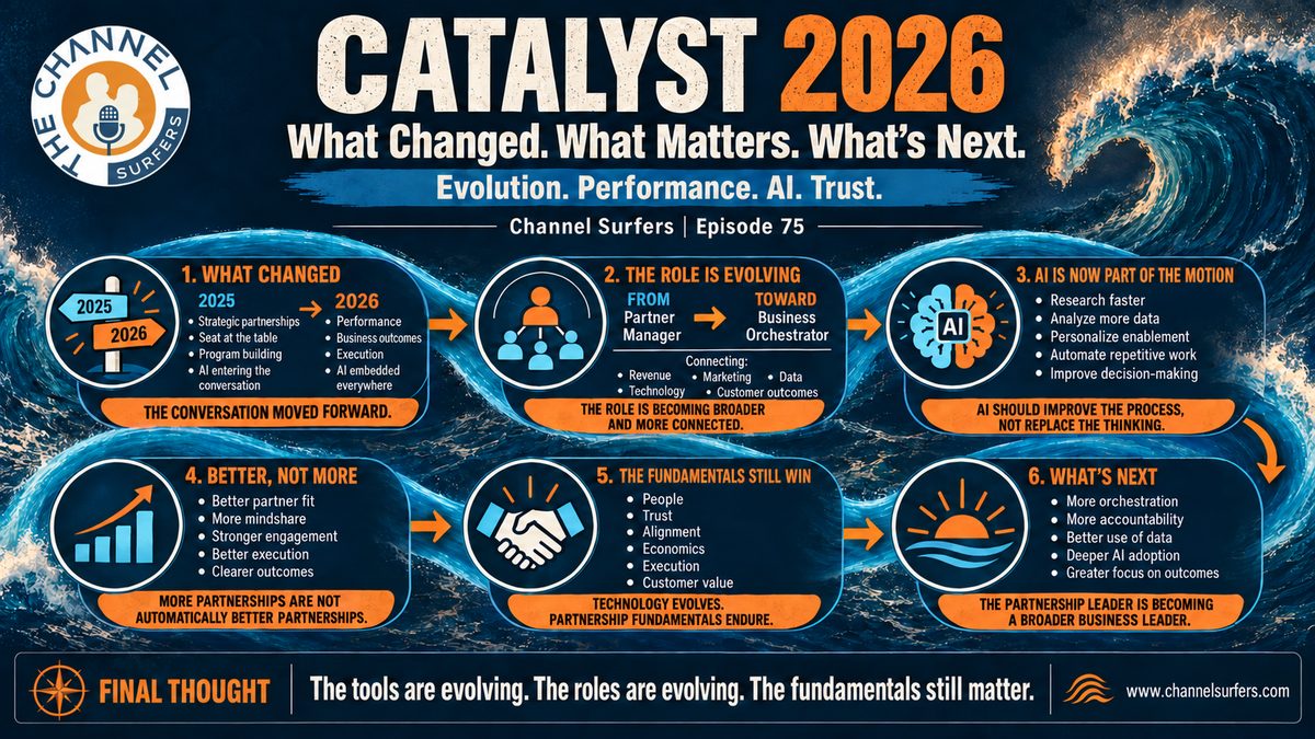 Channel Surfers Episode 75 infographic: Catalyst 2026, what changed, what matters, what's next