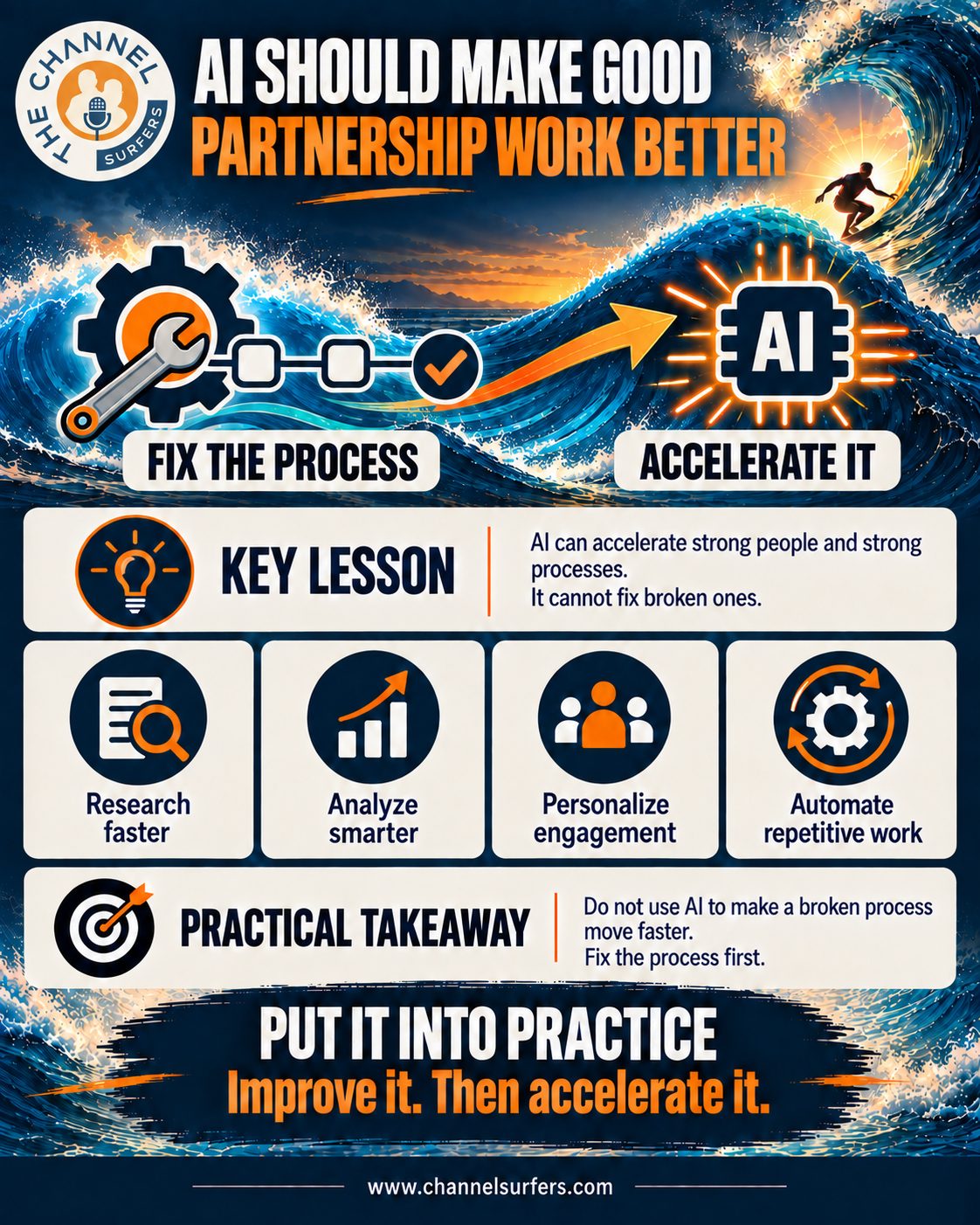 AI Should Make Good Partnership Work Better: fix the process, then accelerate it