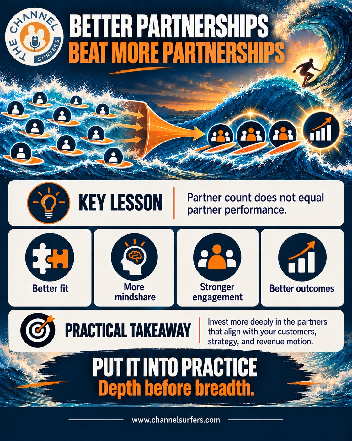 Better Partnerships Beat More Partnerships: partner count does not equal partner performance