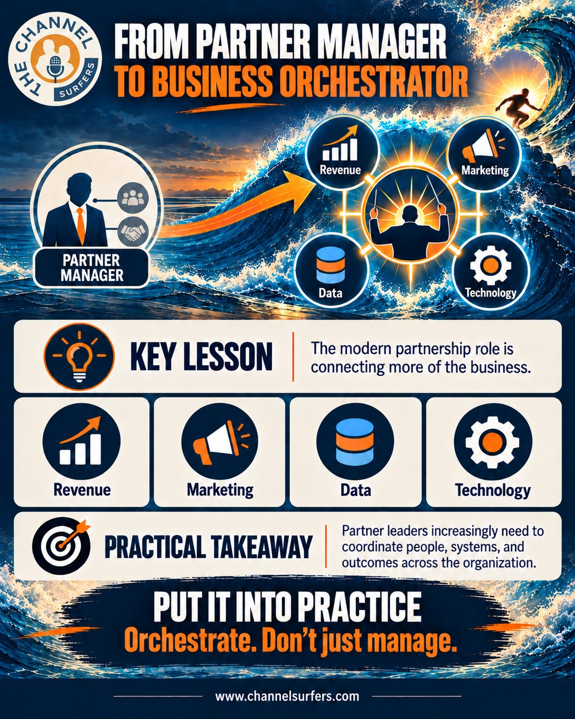 From Partner Manager to Business Orchestrator: connecting revenue, marketing, data, and technology