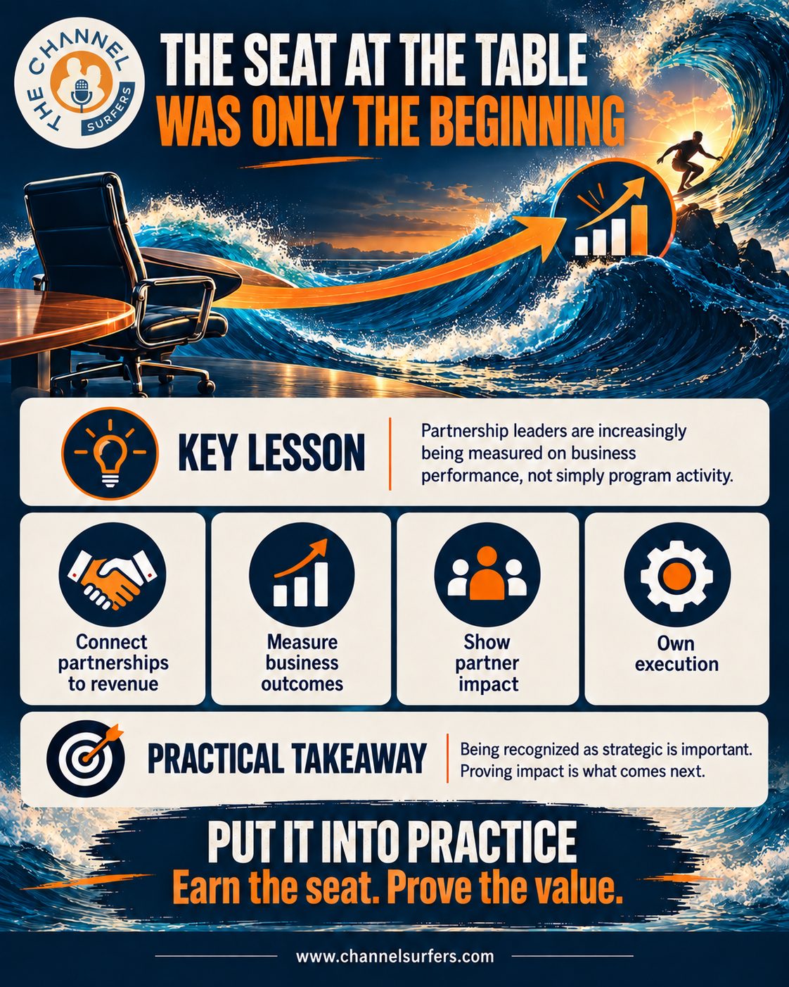 The Seat at the Table Was Only the Beginning: partnership leaders are measured on business performance, not program activity