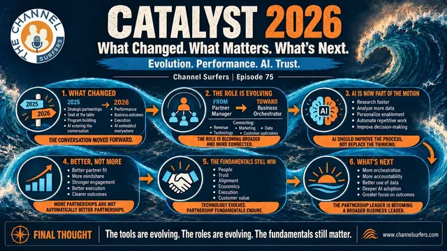 Episode 75: Catalyst 2026, What Changed, What Matters, What's Next